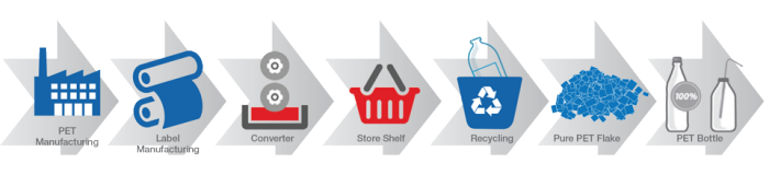 CleanFlake PET Plastic Recycling-Infographic