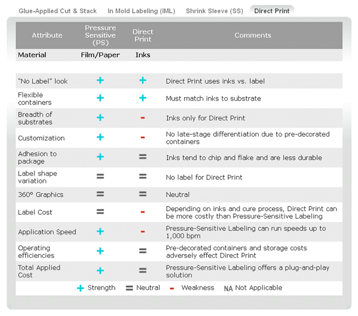 Pressure-sensitivetechnicalcomparison2-700x611-101912
