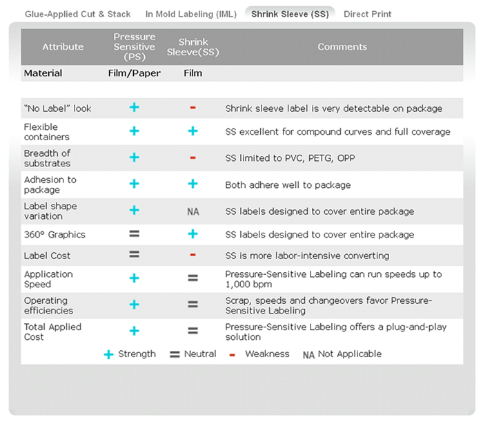 Pressure-sensitivetechnicalcomparison-700x611-101912